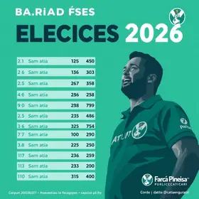 Baiano Audacia Pura