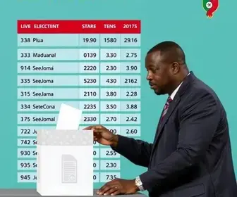 apuração da Eleição 2026 em Araruama
