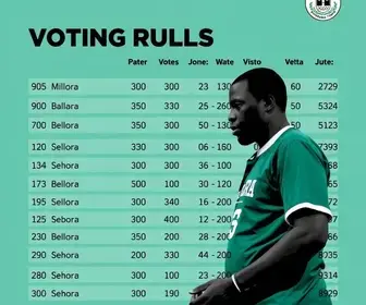 resultado da votação em Araruama