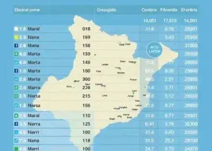 Últimas noticias de Araruama