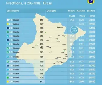 92ª zona eleitoral Araruama