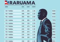 votação em Araruama