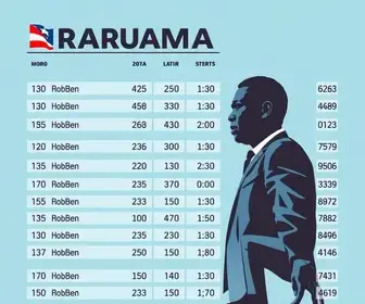 votação em Araruama