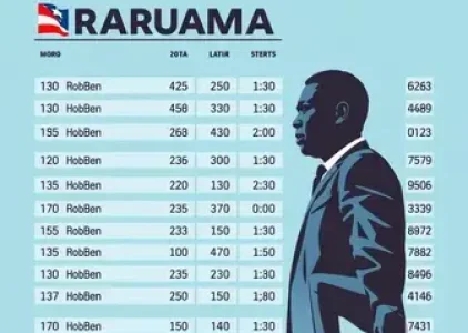 Últimas noticias de Araruama