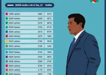 Últimas noticias de Araruama