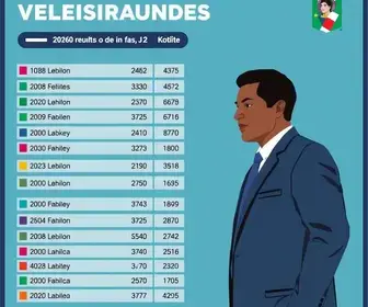 votação em Araruama