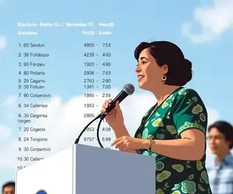 votação em Araruama