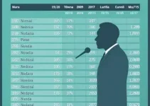 votação em Araruama