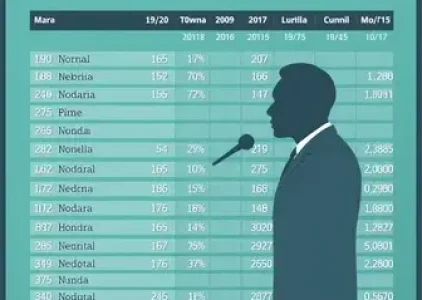 Últimas noticias de Araruama